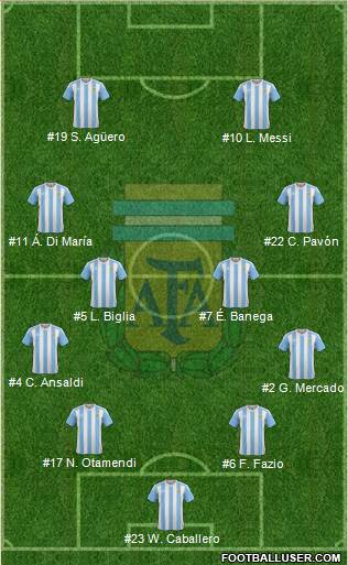 Argentina Formation 2018