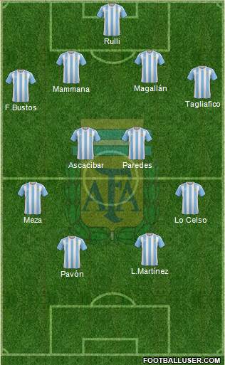 Argentina Formation 2018