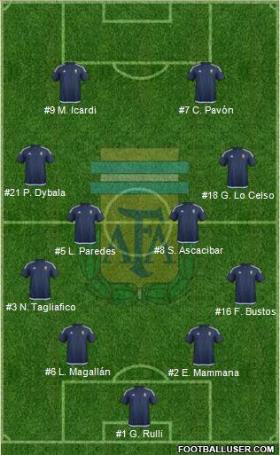 Argentina Formation 2018