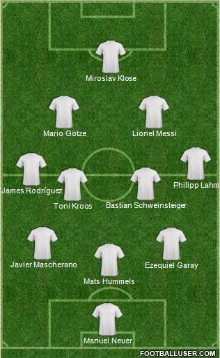 World Cup 2014 Team Formation 2018
