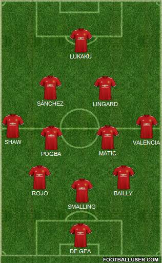 Manchester United Formation 2018
