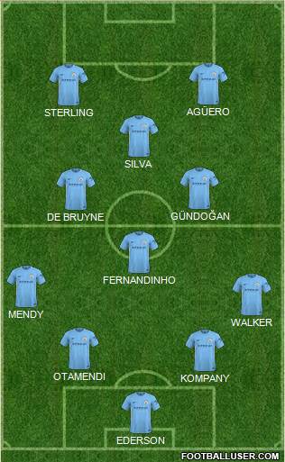 Manchester City Formation 2018