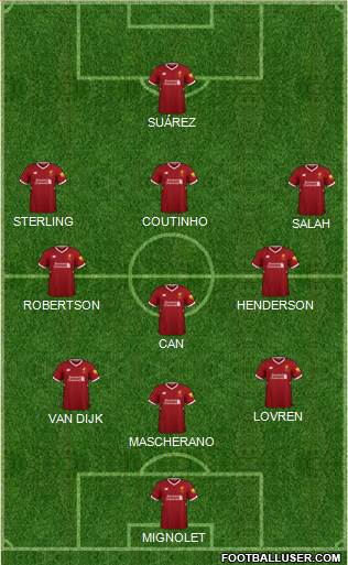 Liverpool Formation 2018