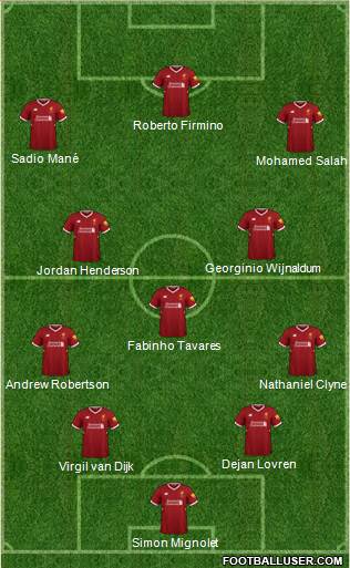 Liverpool Formation 2018