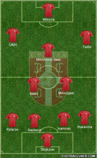 Serbia Formation 2018