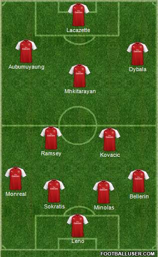 Arsenal Formation 2018