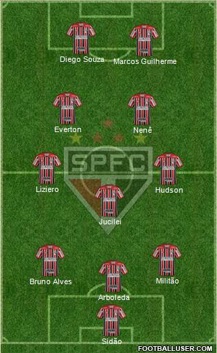 São Paulo FC Formation 2018