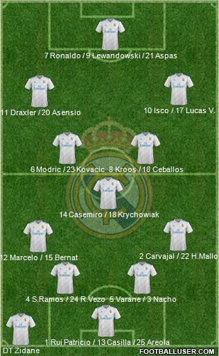 Real Madrid C.F. Formation 2018