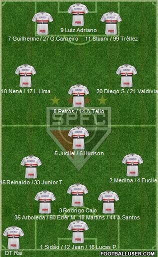 São Paulo FC Formation 2018