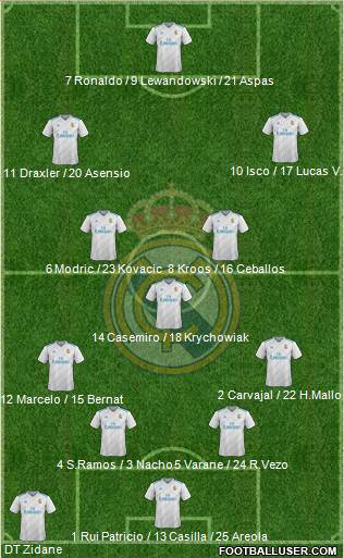 Real Madrid C.F. Formation 2018
