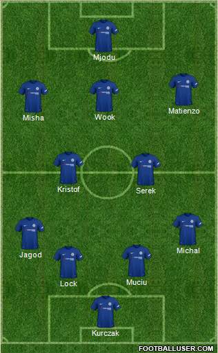 Chelsea Formation 2018