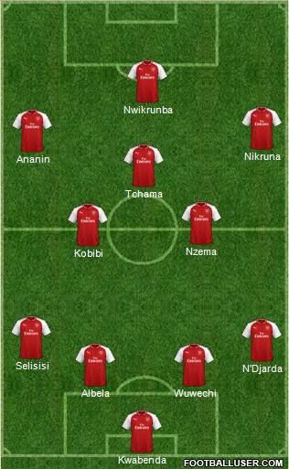 Arsenal Formation 2018
