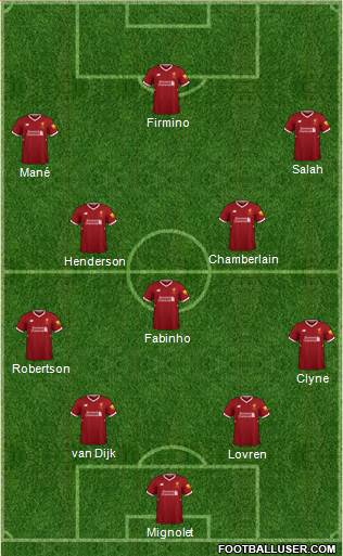 Liverpool Formation 2018