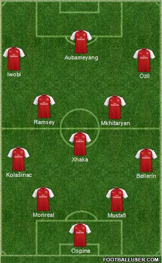 Arsenal Formation 2018