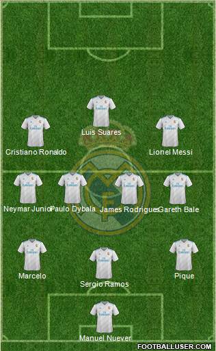 Real Madrid C.F. Formation 2018