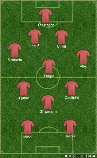 Fifa Team Formation 2018