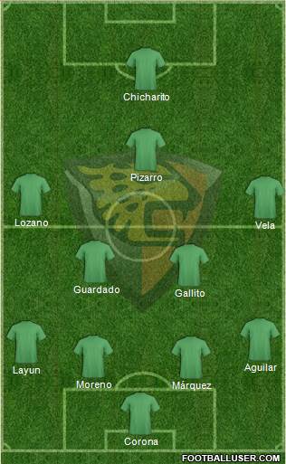 Club Jaguares de Chiapas Formation 2018