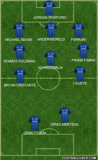 Everton Formation 2018