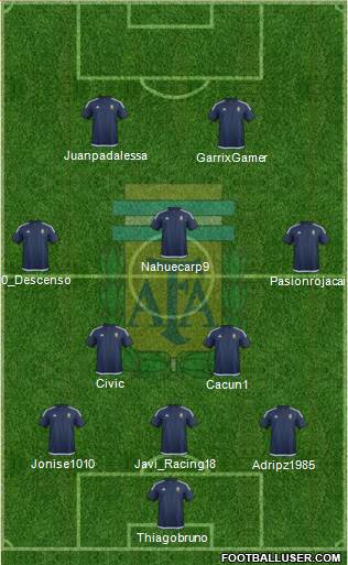 Argentina Formation 2018