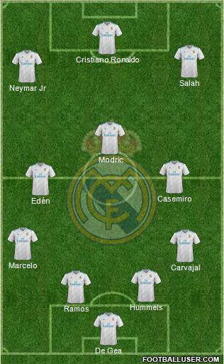 Real Madrid C.F. Formation 2018