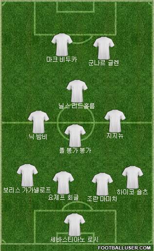 Dream Team Formation 2018