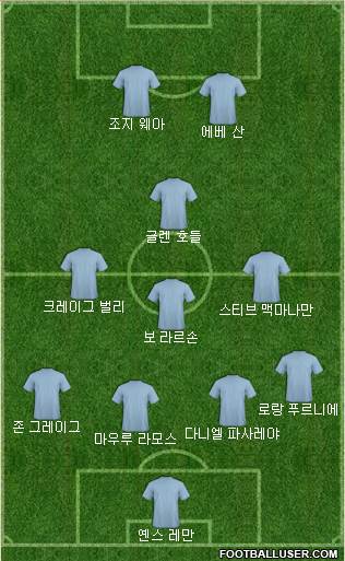 Dream Team Formation 2018