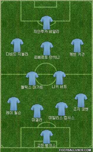 Dream Team Formation 2018