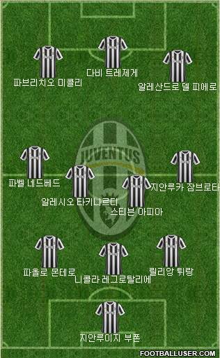 Juventus Formation 2018