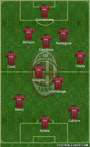 A.C. Milan Formation 2018