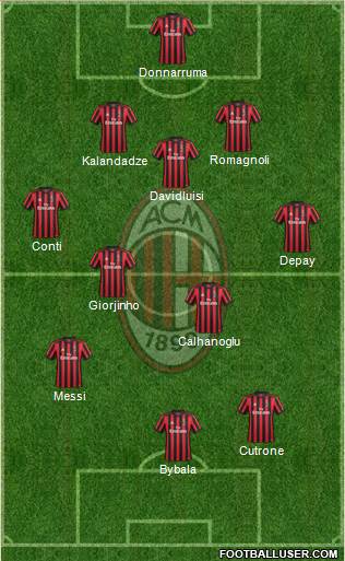 A.C. Milan Formation 2018