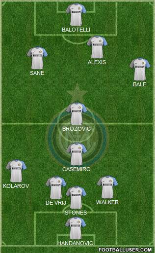 F.C. Internazionale Formation 2018