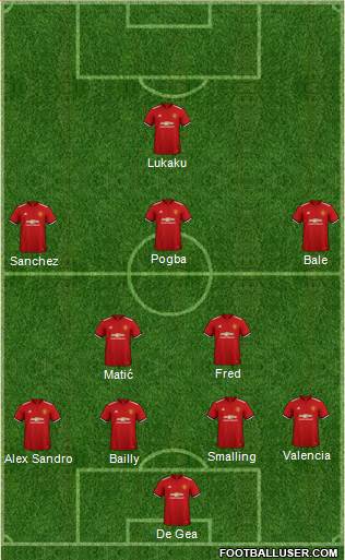 Manchester United Formation 2018