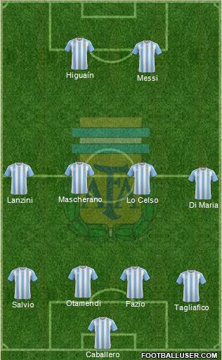 Argentina Formation 2018