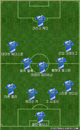 St. Johnstone Formation 2018