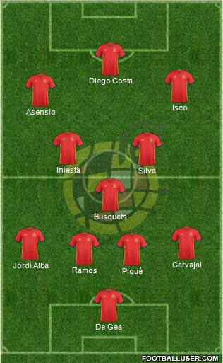 Spain Formation 2018
