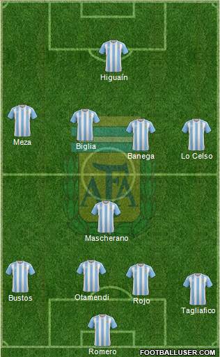 Argentina Formation 2018