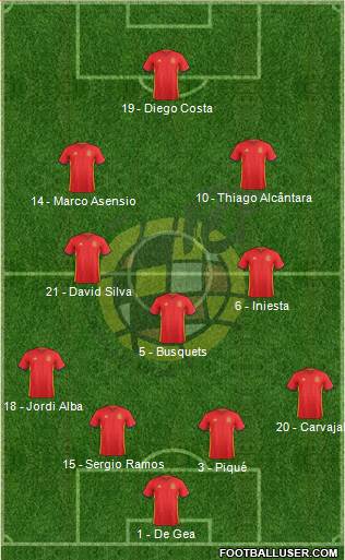 Spain Formation 2018