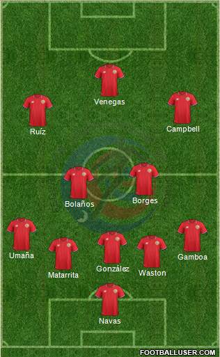 Costa Rica Formation 2018