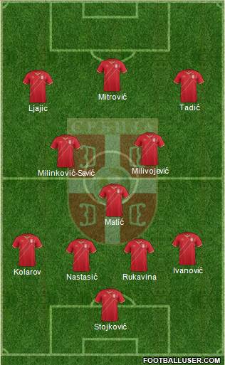 Serbia Formation 2018