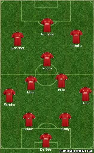 Manchester United Formation 2018