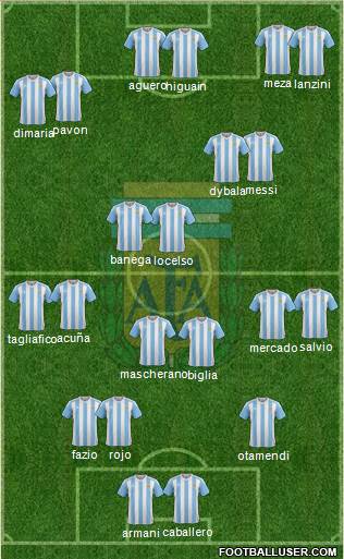 Argentina Formation 2018