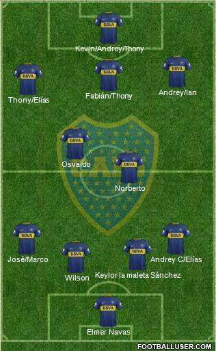 Boca Juniors Formation 2018