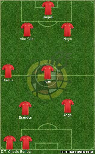 Spain Formation 2018