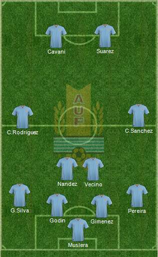 Uruguay Formation 2018