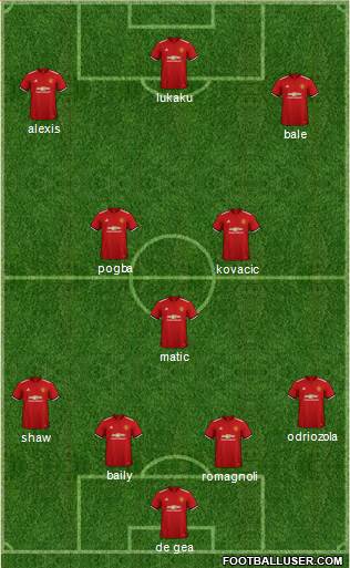 Manchester United Formation 2018