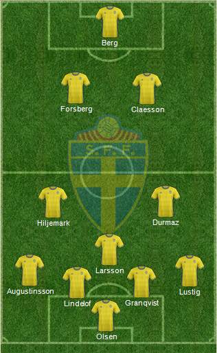 Sweden Formation 2018