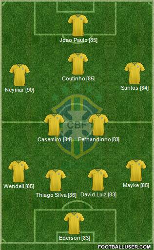 Brazil Formation 2018