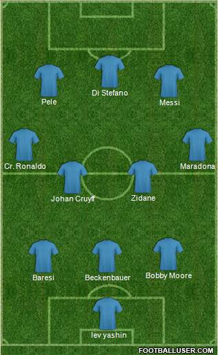 Dream Team Formation 2018