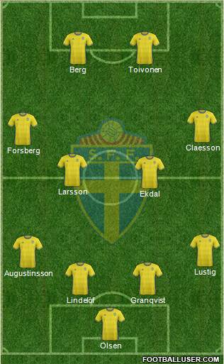 Sweden Formation 2018