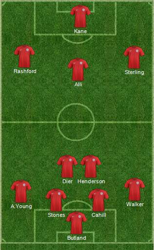 England Formation 2018